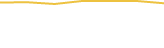 Price Graph