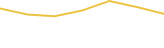 Price Graph