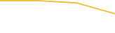 Price Graph