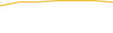 Price Graph