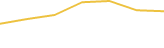 Price Graph