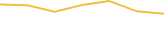 Price Graph