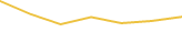 Price Graph