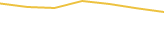 Price Graph