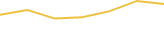 Price Graph