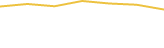 Price Graph
