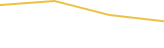 Price Graph