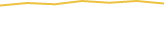 Price Graph