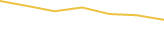 Price Graph