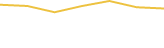 Price Graph