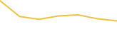 Price Graph