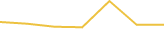 Price Graph
