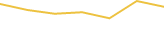 Price Graph