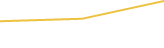 Price Graph