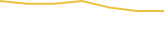 Price Graph