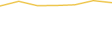 Price Graph