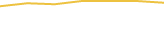 Price Graph