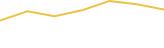 Price Graph