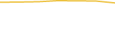 Price Graph