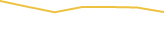 Price Graph