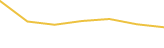 Price Graph