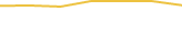 Price Graph