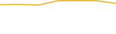 Price Graph