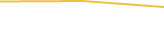 Price Graph