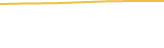 Price Graph