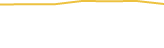 Price Graph