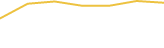 Price Graph