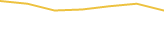 Price Graph