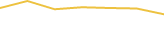 Price Graph