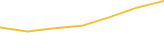 Price Graph