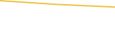 Price Graph
