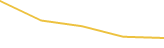 Price Graph