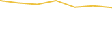 Price Graph