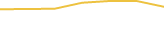 Price Graph