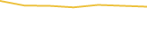 Price Graph