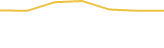 Price Graph