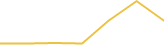 Price Graph