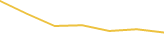 Price Graph