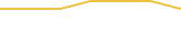Price Graph