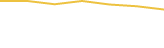 Price Graph