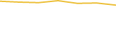 Price Graph