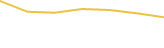 Price Graph