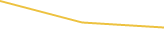 Price Graph