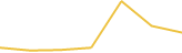 Price Graph