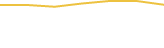 Price Graph