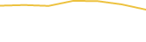Price Graph